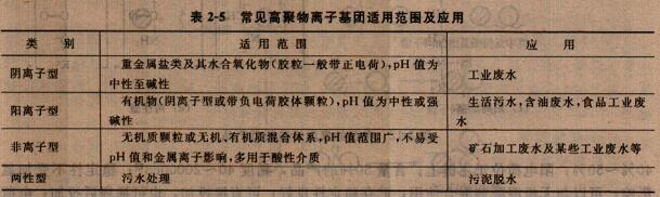常見高聚合物離子集團(tuán)適用范圍及應(yīng)用